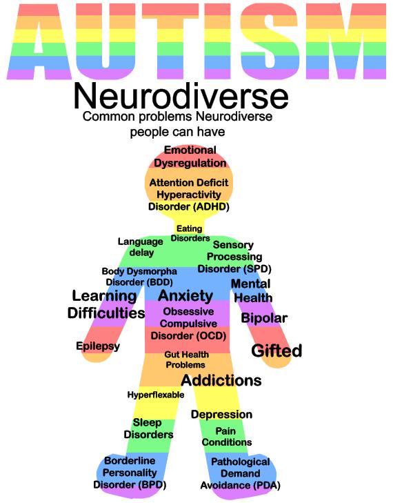 Autism neurodiverse
