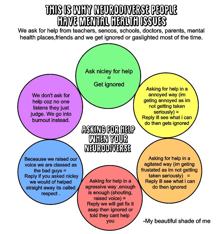 Asking for help when you're neurodiverse