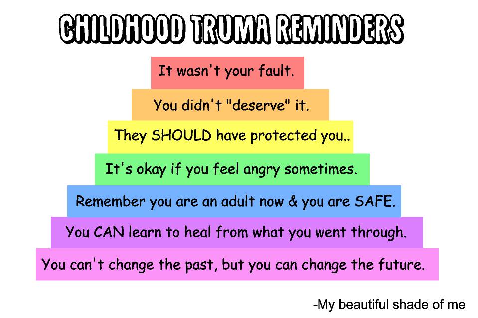 Childhood trauma reminders