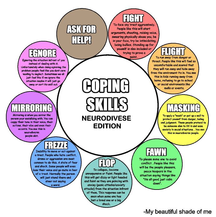 Coping skills neurodiverse