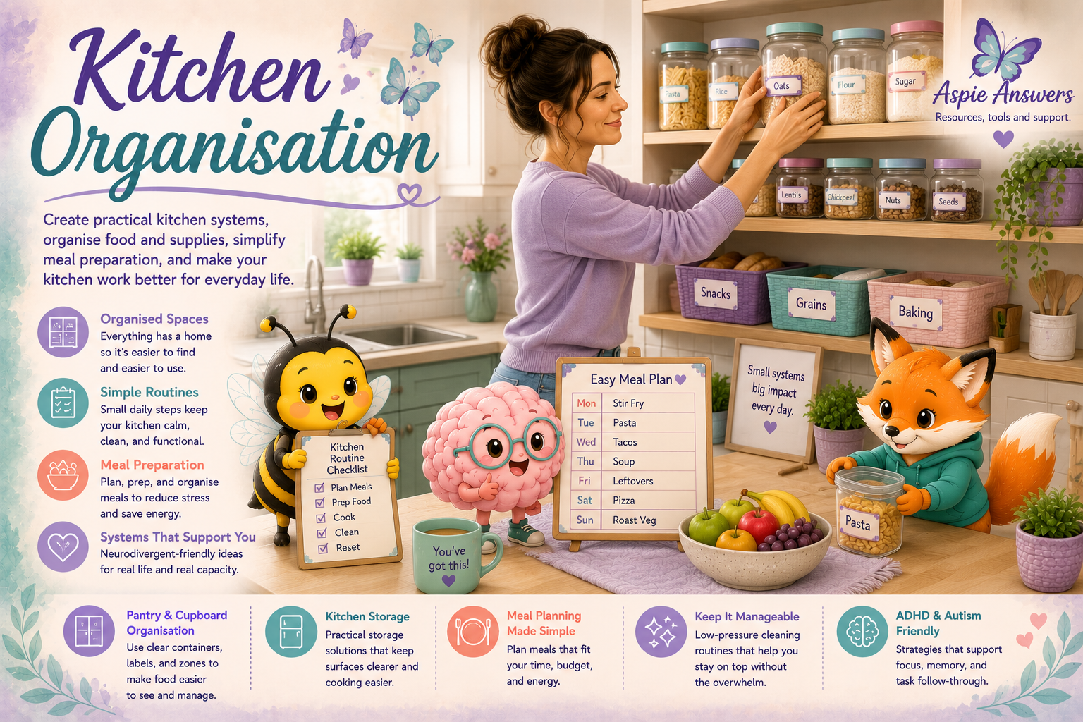 Kitchen Organisation Everyday Help