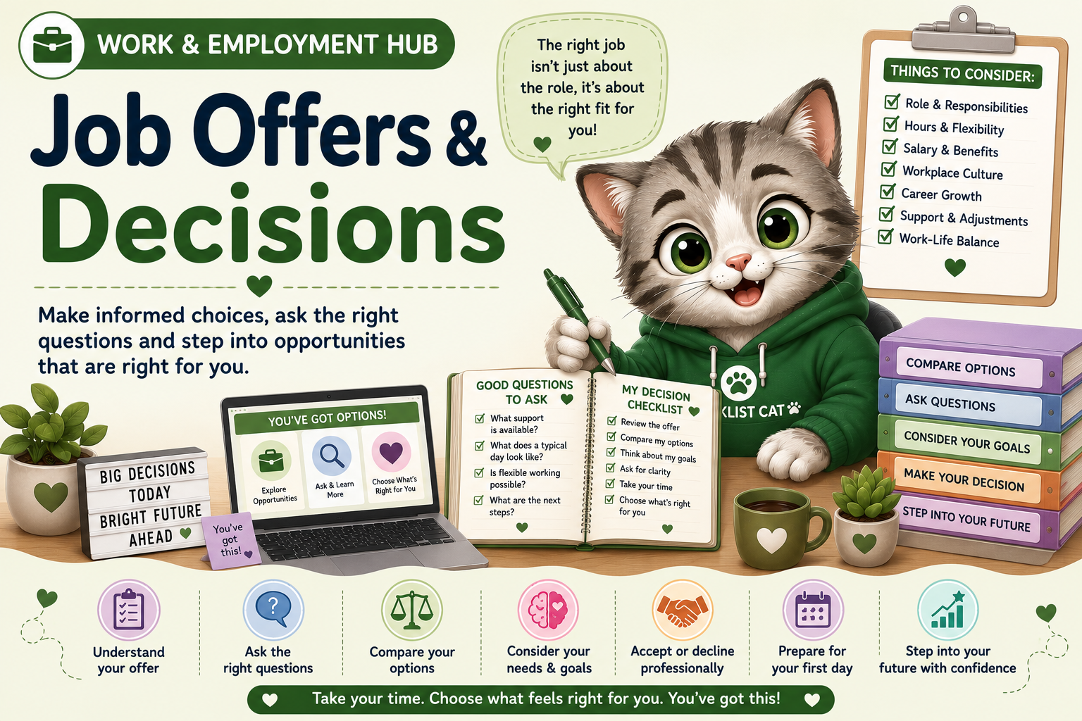 Job Offers and Decisions banner for the Aspie Answers Work and Employment Hub