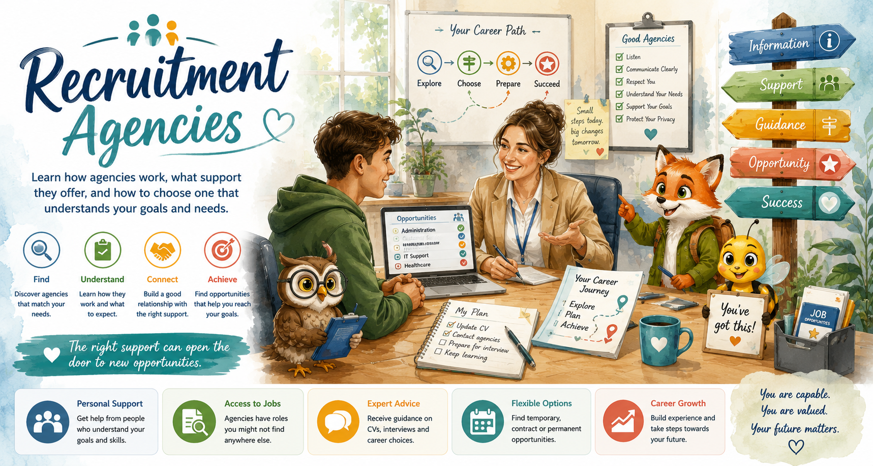 Recruitment Agencies career support banner with a job seeker, recruitment consultant and supportive companions