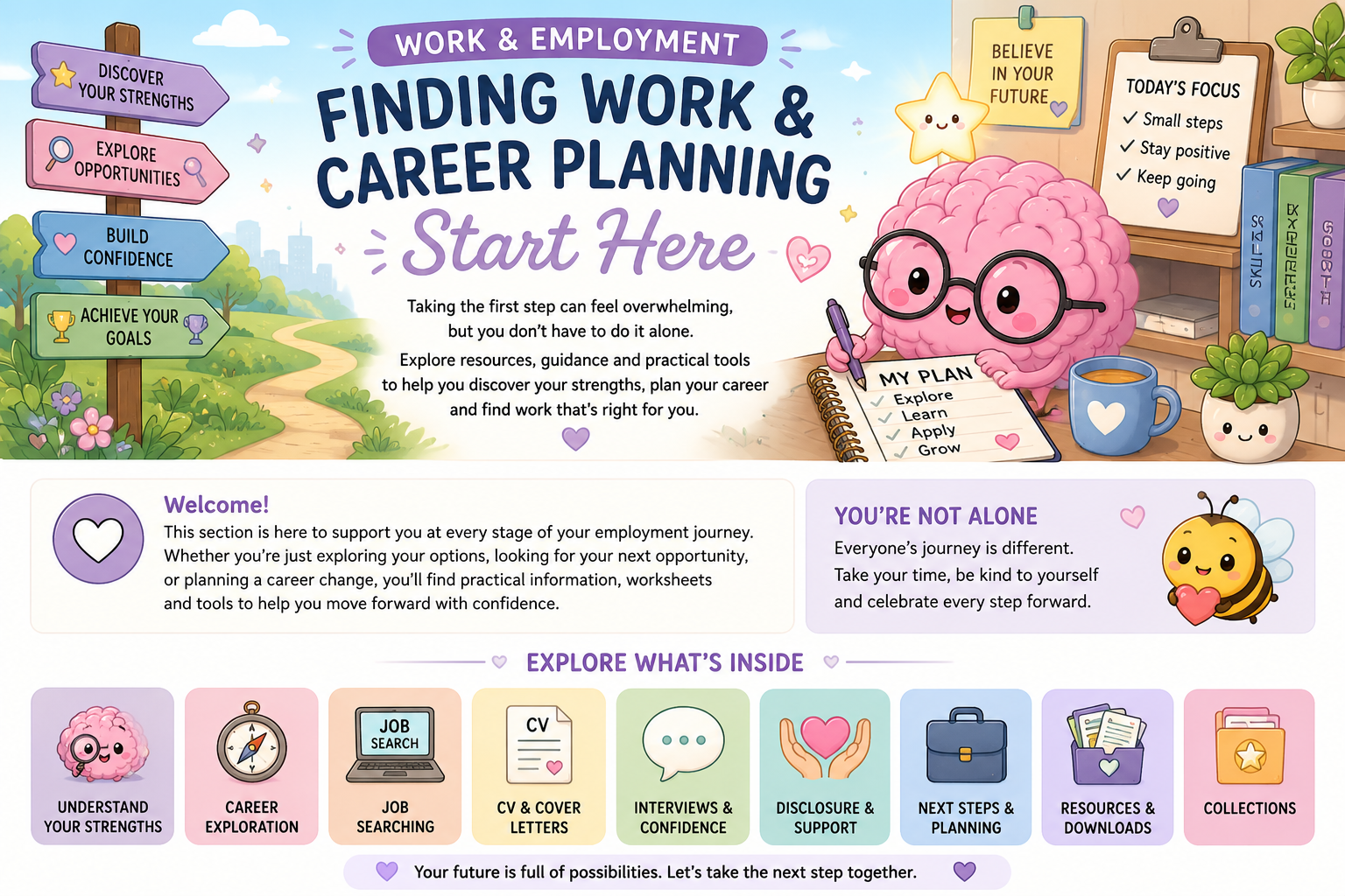 Finding Work and Career Planning Start Here