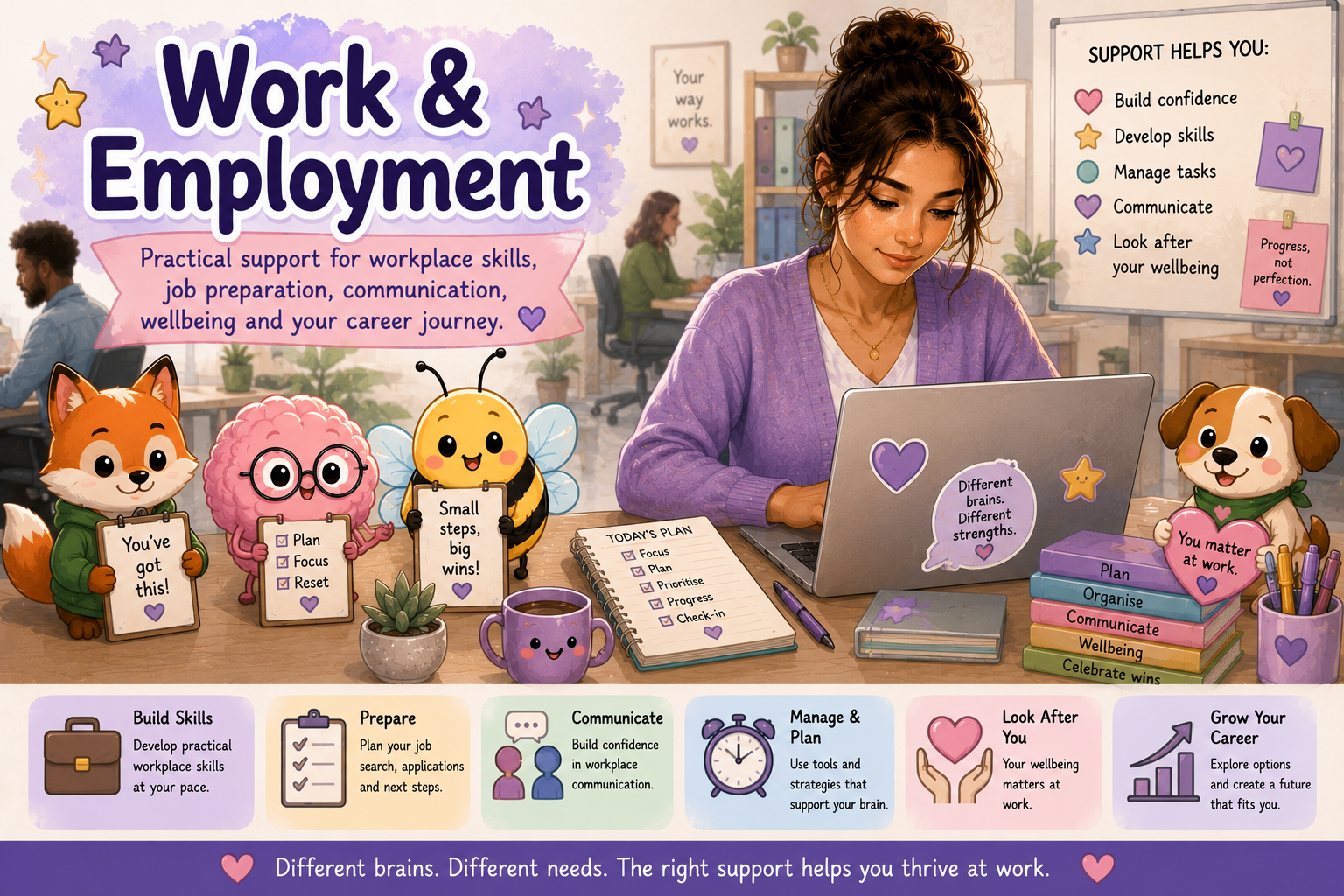 Work and Employment support for finding work, workplace success, working from home, planning, rights and wellbeing