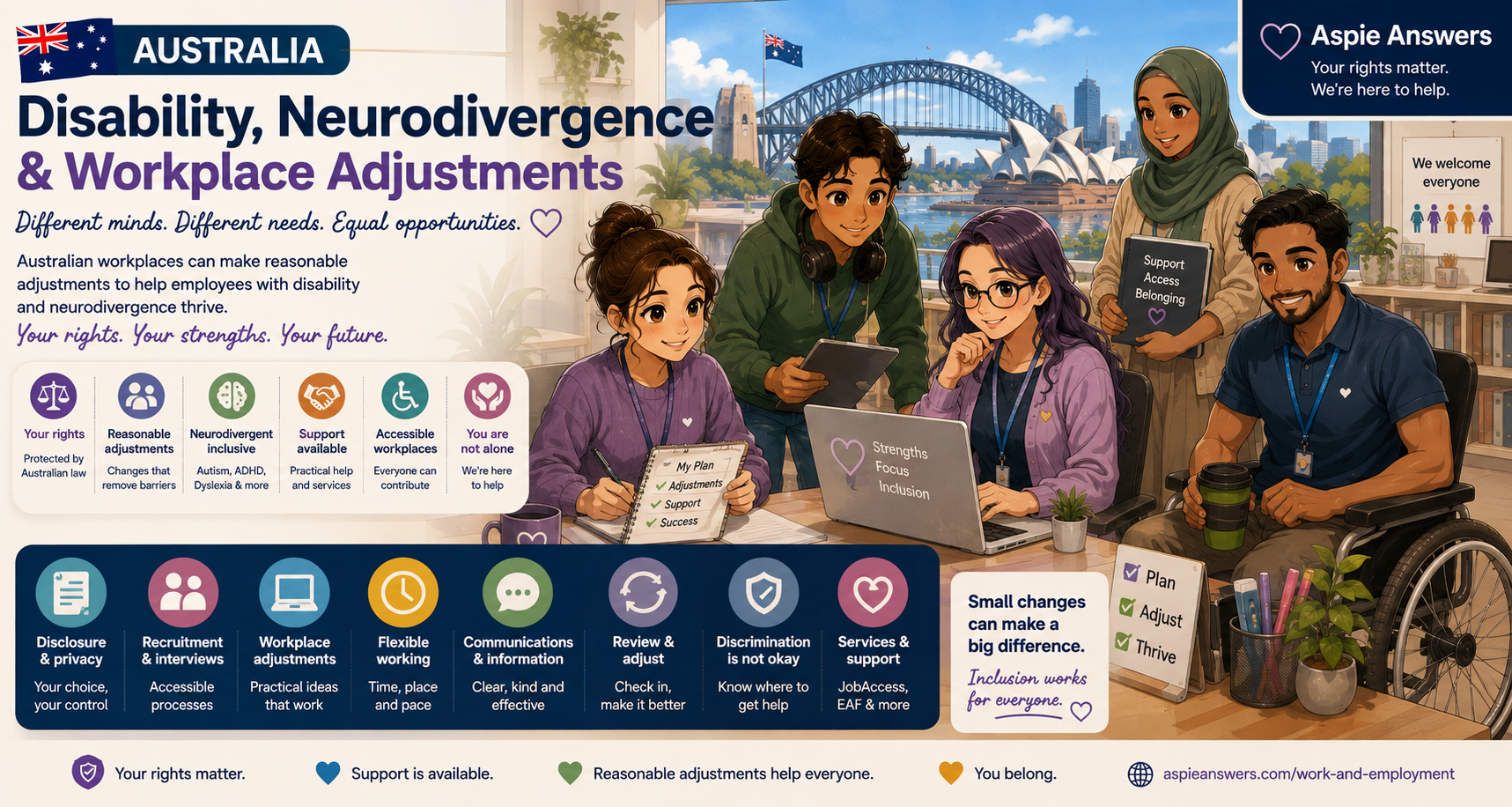 Australia disability, neurodivergence and workplace adjustments guidance from Aspie Answers, showing diverse workers and accessible workplace support.