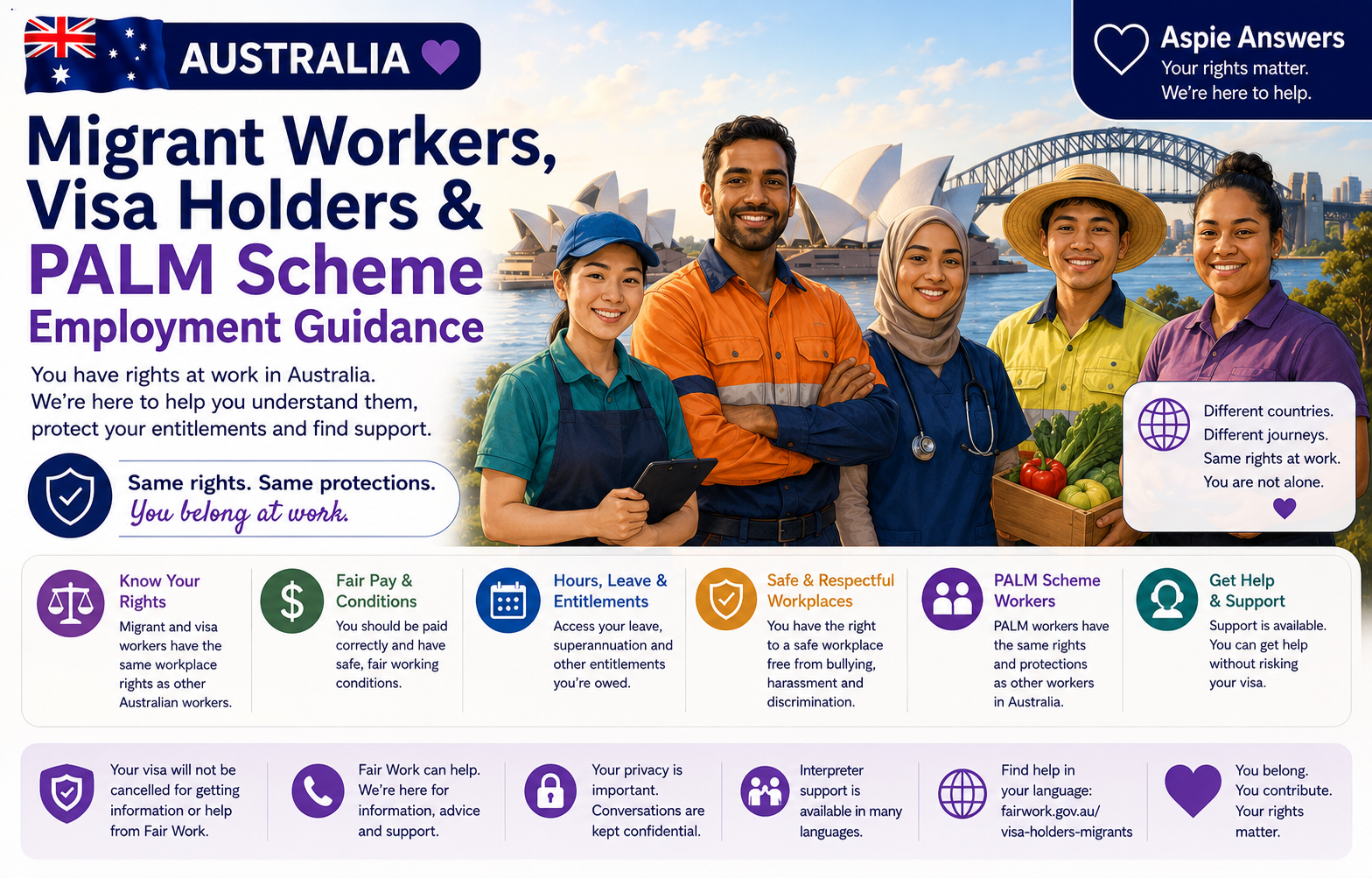 Australia migrant workers, visa holders and PALM Scheme employment guidance.