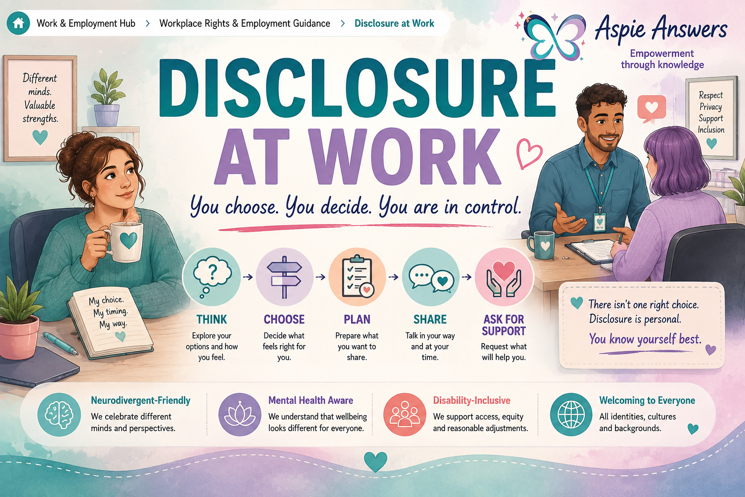 Disclosure at Work — Aspie Answers Work & Employment Hub resource.