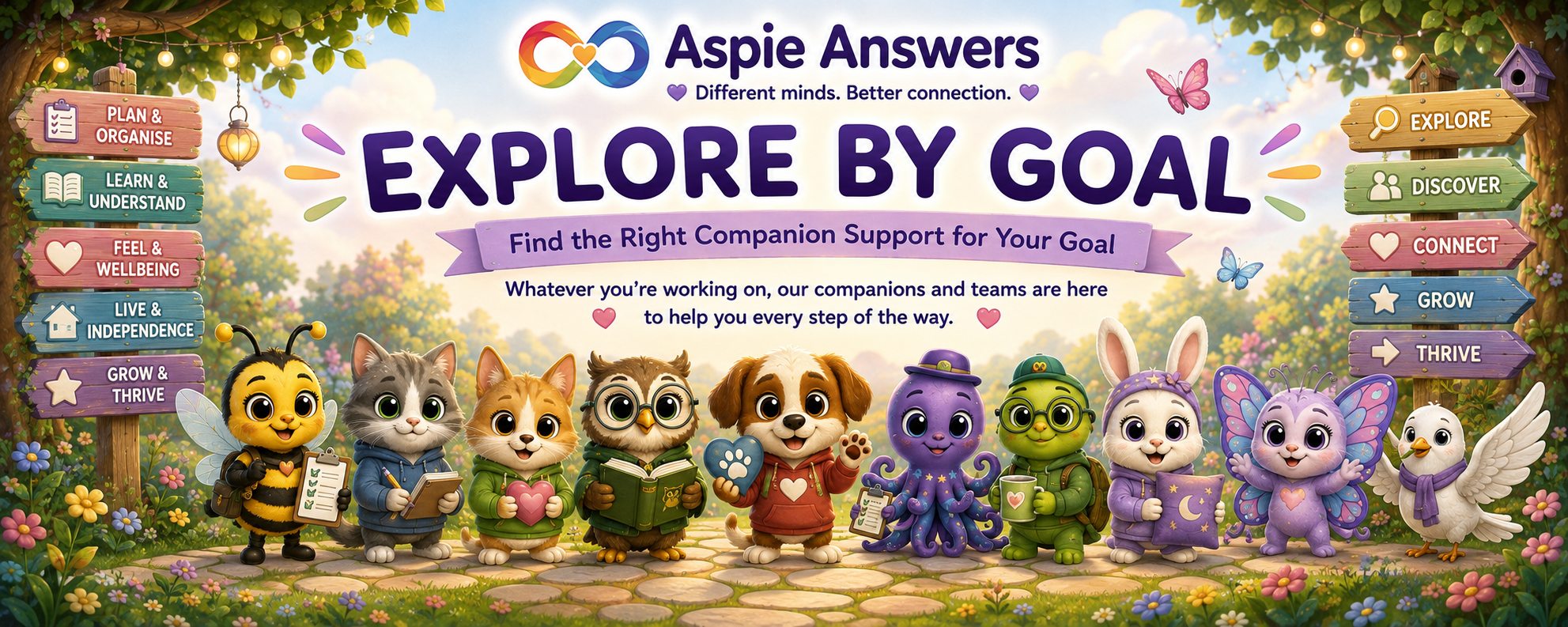 Explore by Goal with the Aspie Answers companions, showing pathways for planning, learning, wellbeing, independence and growth.