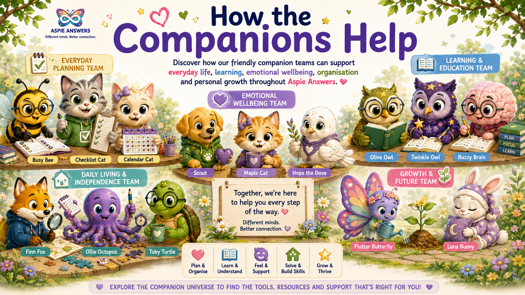 The official Aspie Answers companion teams showing how they support planning, learning, emotional wellbeing, independence, rest and personal growth.