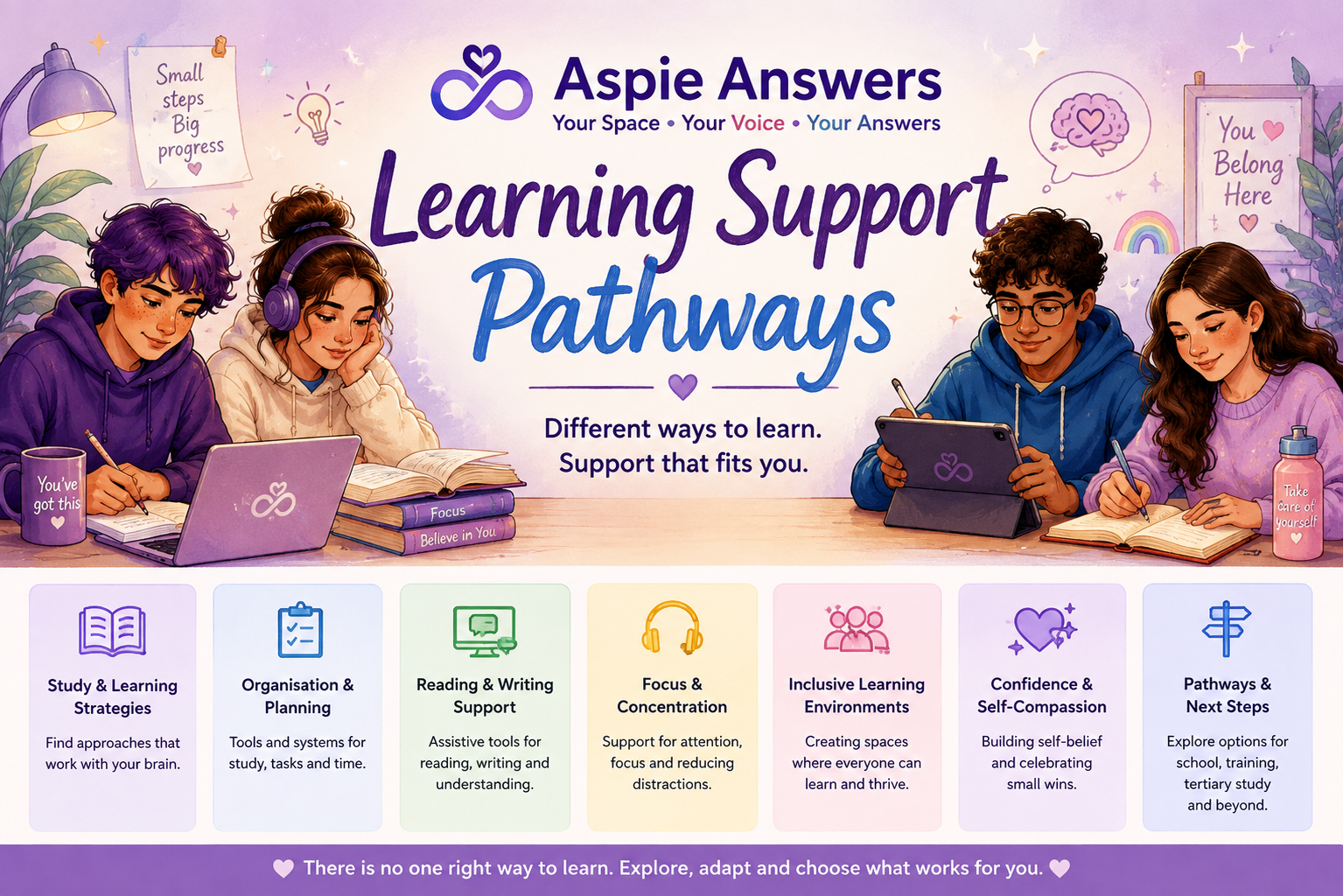 Learning Support Pathways at Aspie Answers
