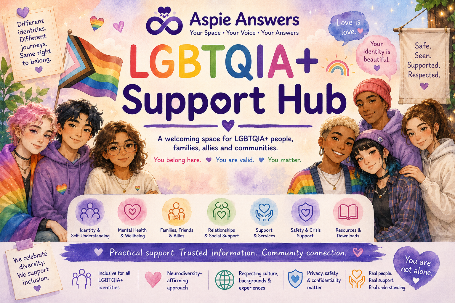 LGBTQIA plus Support Hub with diverse people, inclusive support pathways, mental health, relationships, services, safety and resources