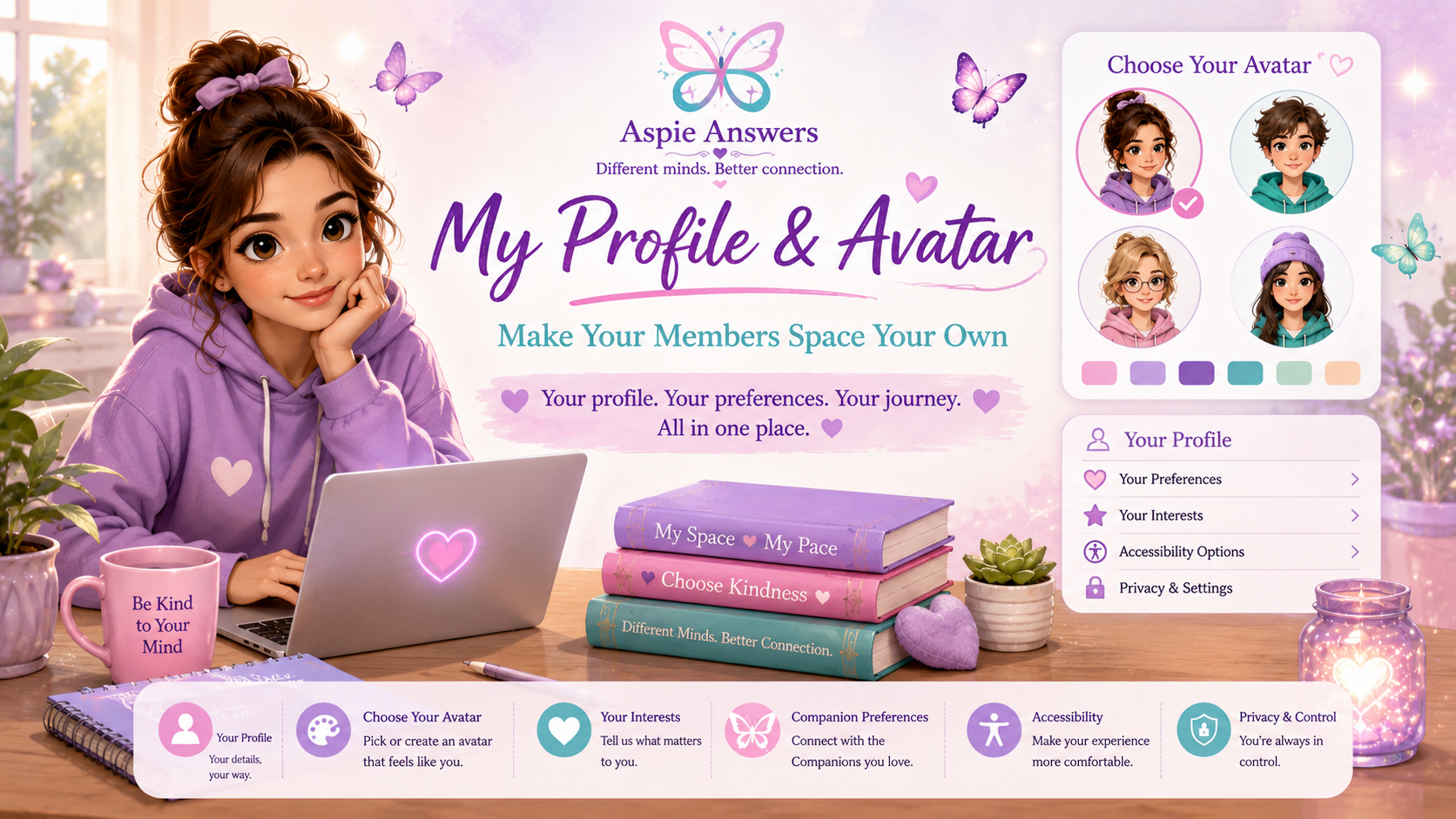 My Profile and Avatar — personalise your Aspie Answers Members Space