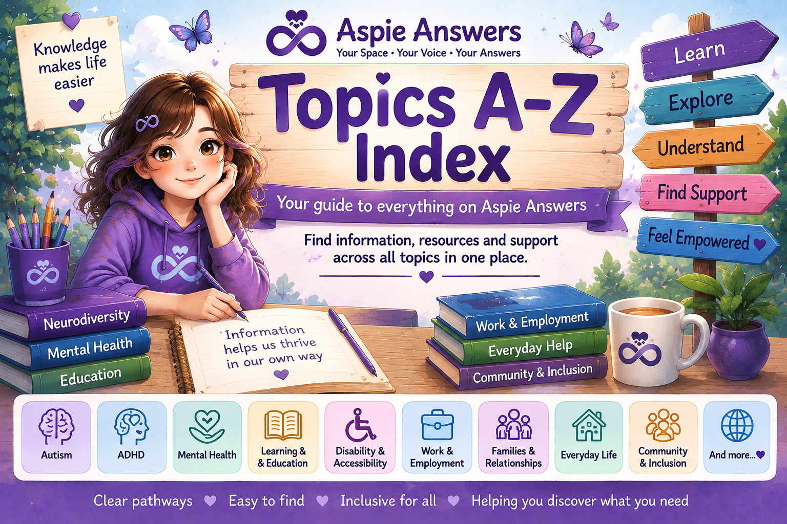 Aspie Answers Topics A to Z Index — explore information, resources and support across neurodiversity, mental health, education, disability, work, everyday life, families and community topics.