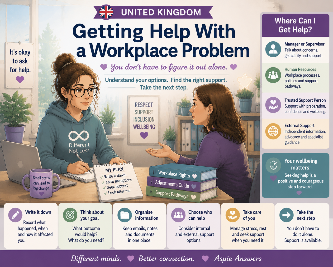 United Kingdom Getting Help With a Workplace Problem Guide - Aspie Answers