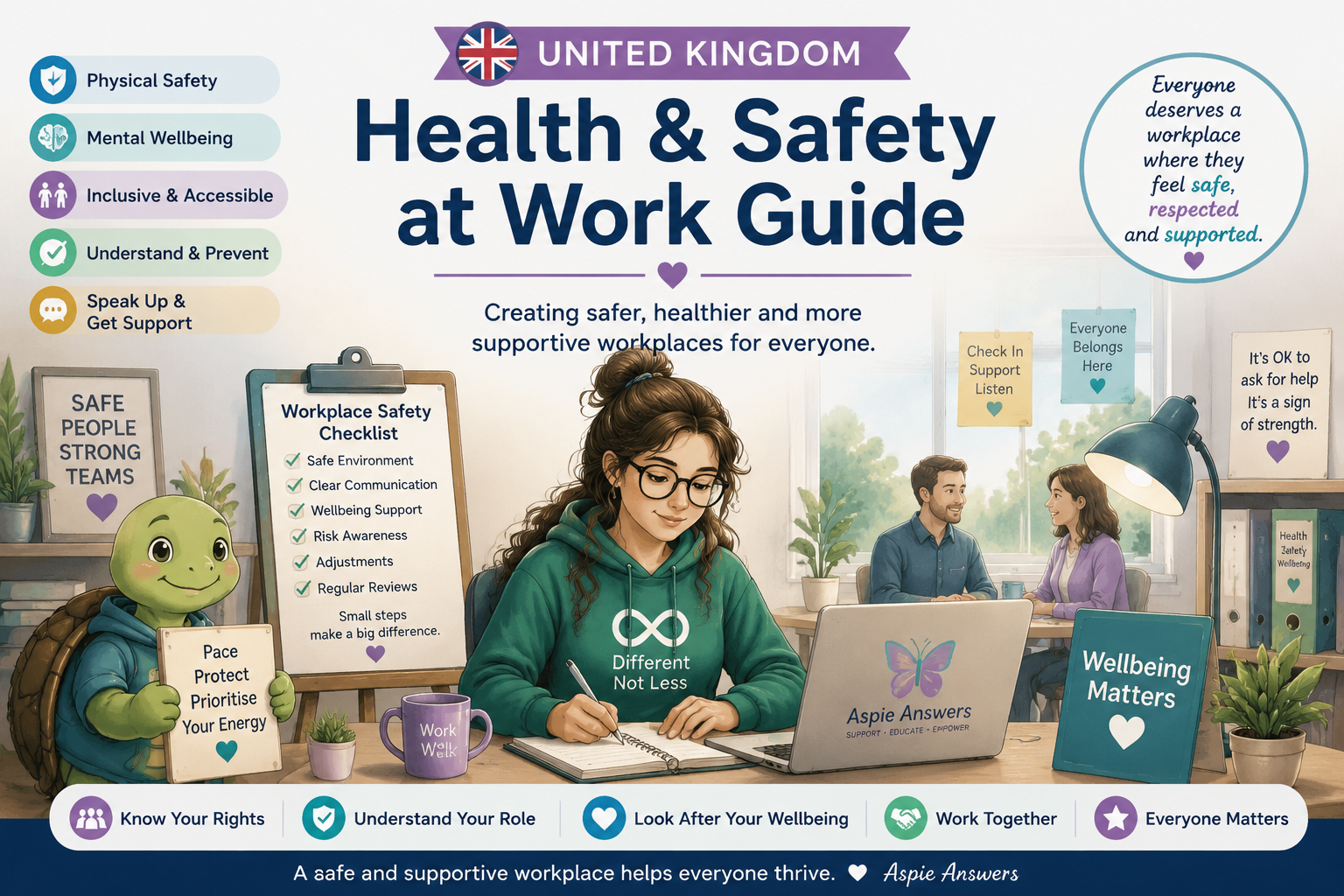 United Kingdom Health and Safety at Work Guide - Aspie Answers