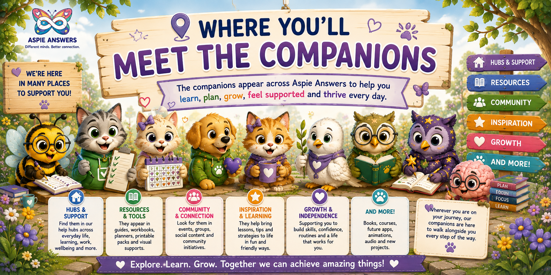 The official Aspie Answers companions showing the many places they may appear, including website hubs, resources, community content, learning, growth and future projects.