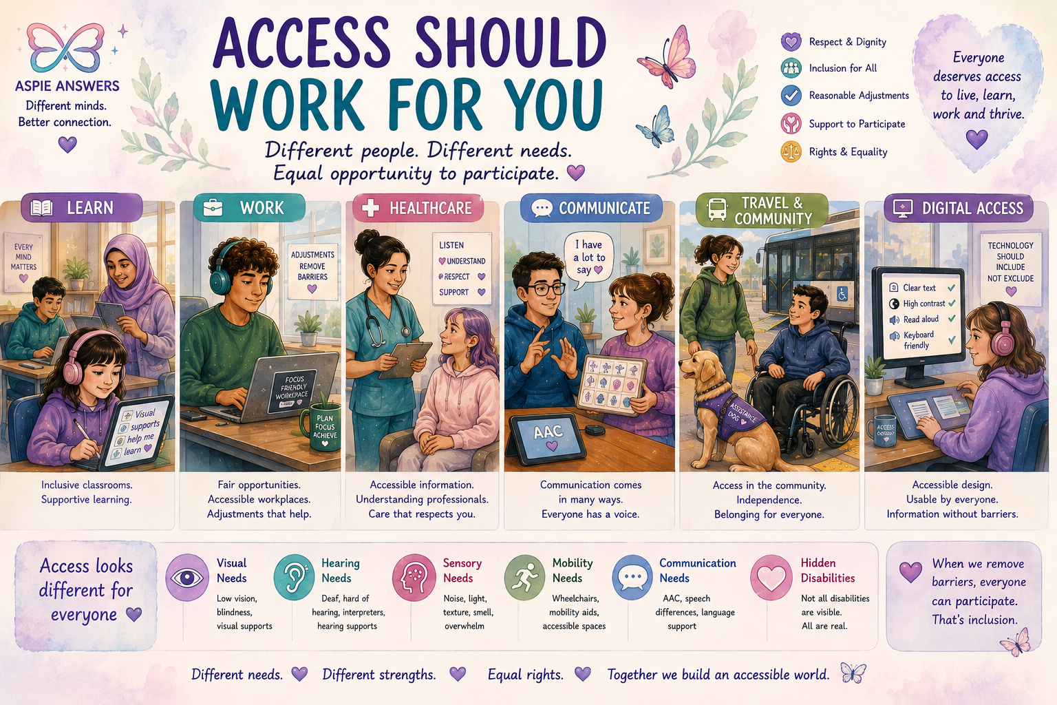 Access Should Work for You - accessibility across learning, work, healthcare, communication, community and digital spaces