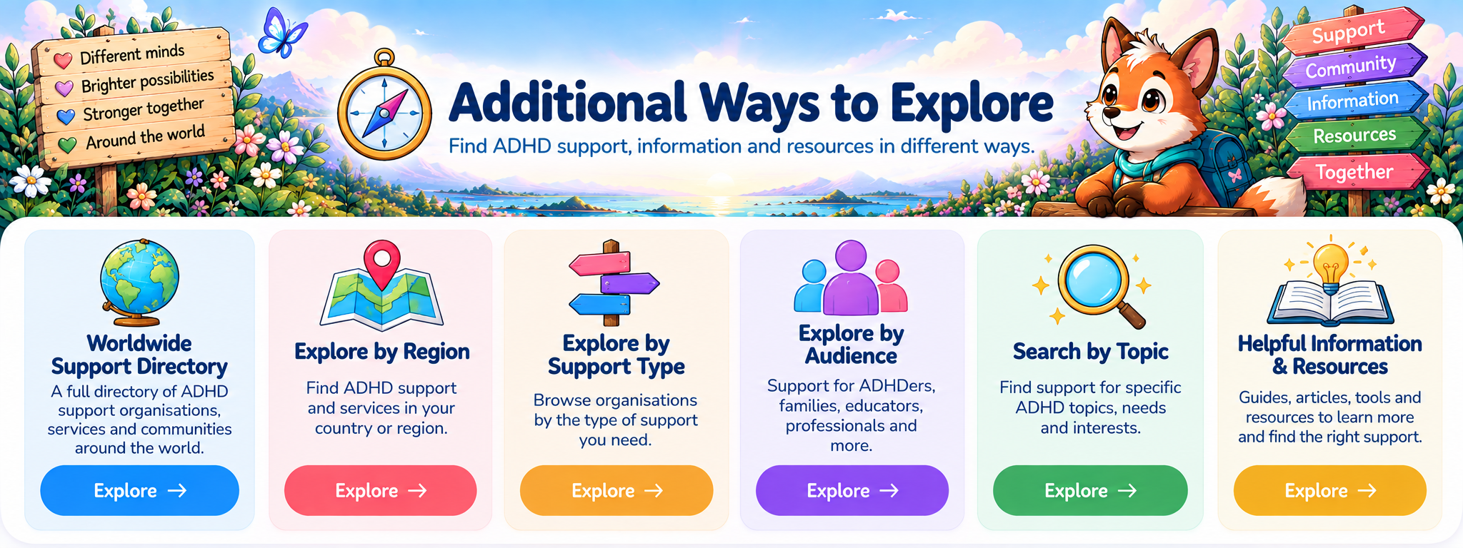 Additional Ways to Explore.
