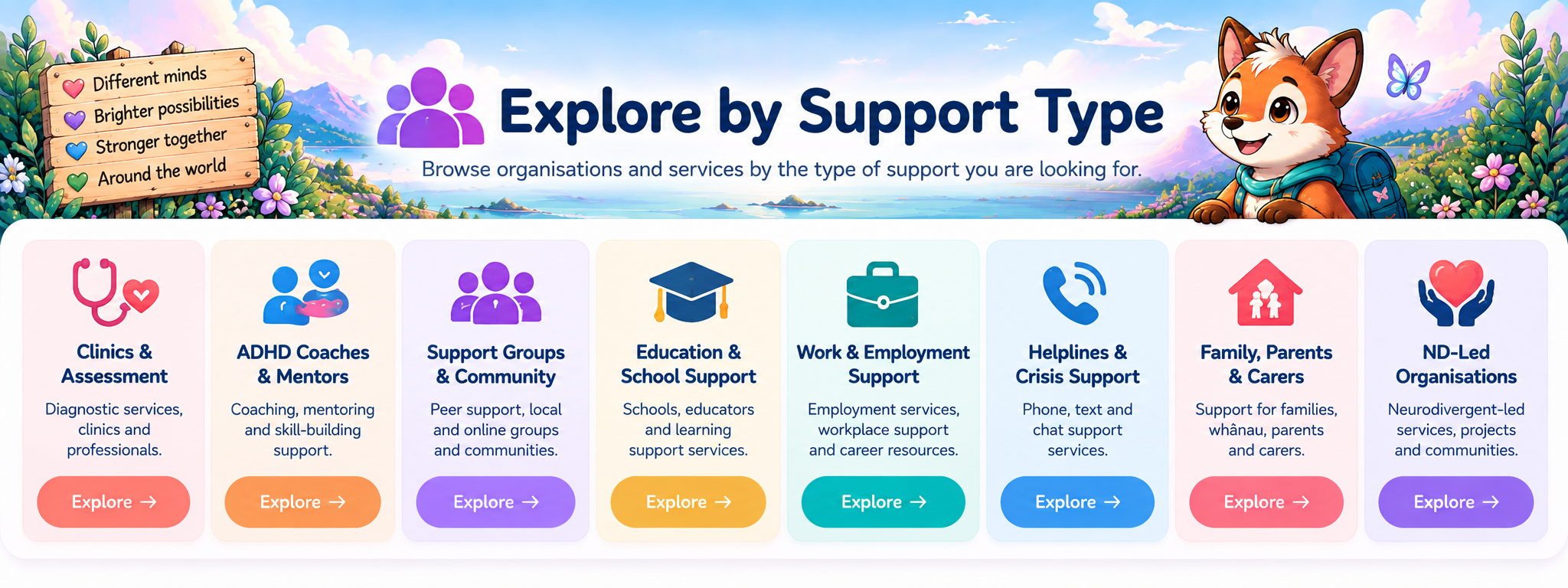 Explore by Support Type.