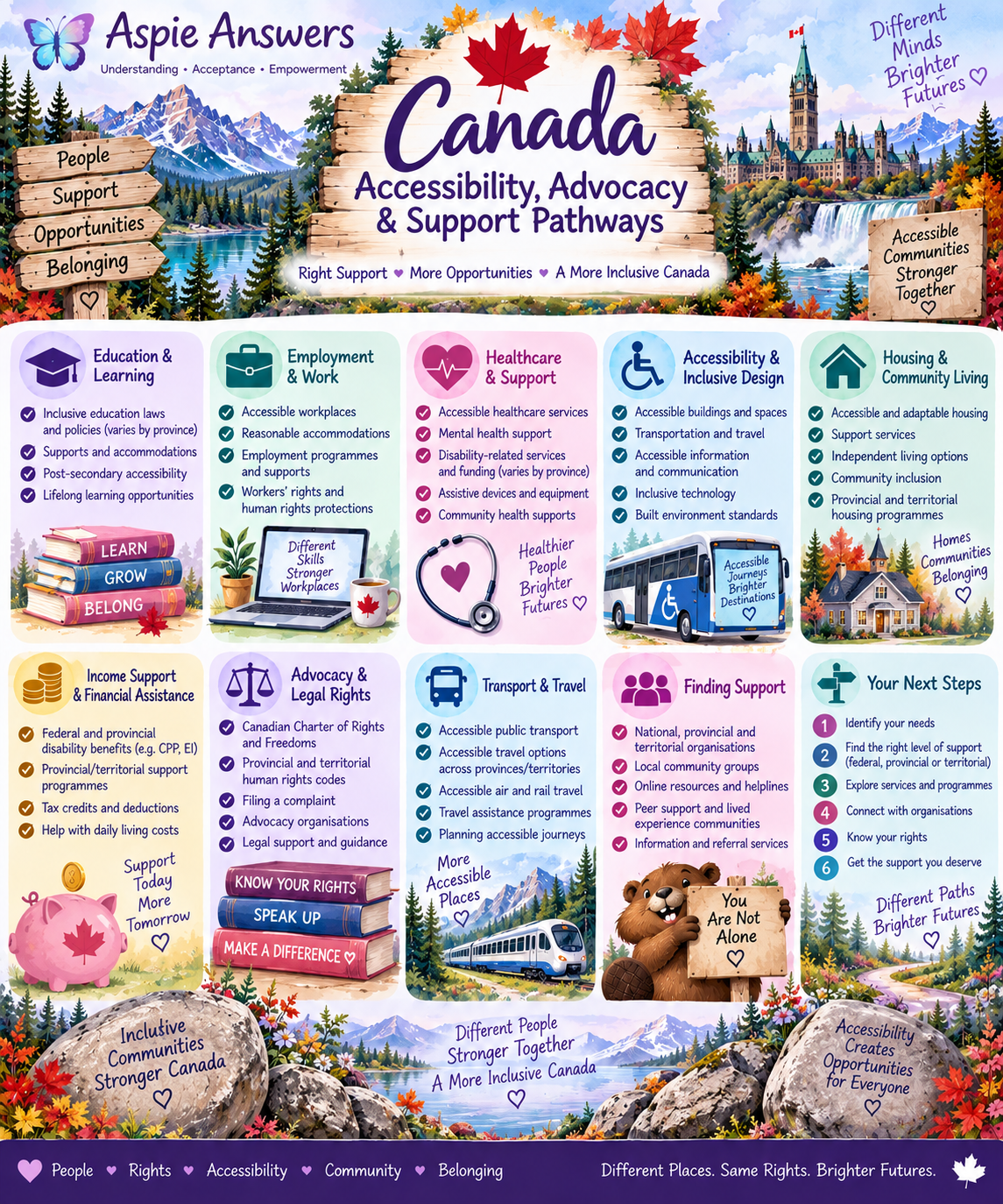 Canada accessibility, advocacy and support pathways across education, employment, healthcare, housing, transport and community life.