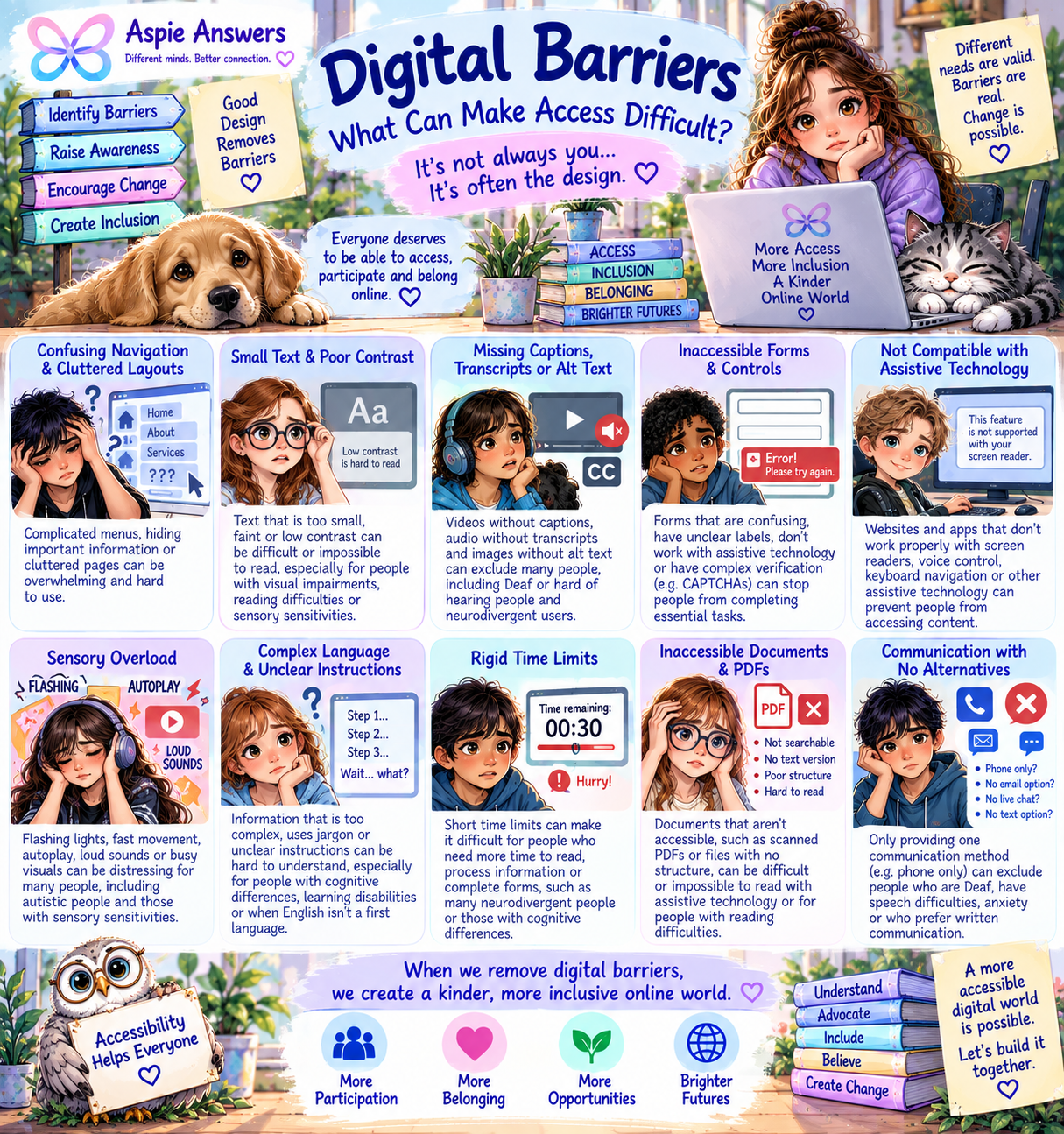 Digital Barriers infographic showing examples of barriers including clutter, poor contrast, missing captions, inaccessible forms, sensory overload, rigid time limits and limited communication choices.