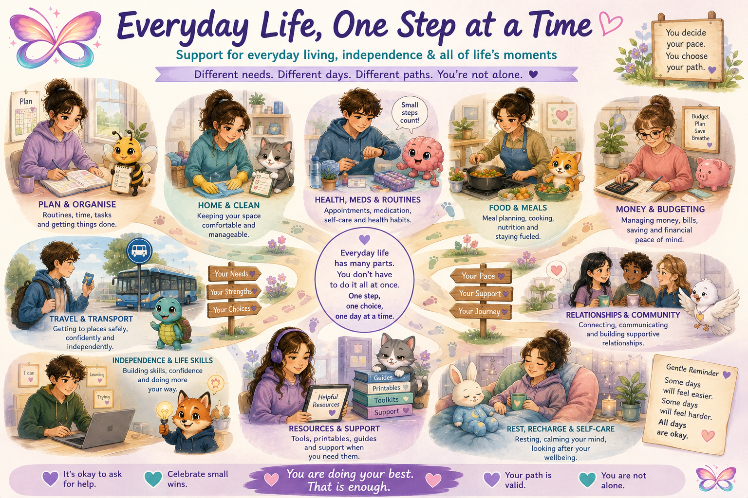 Everyday Life One Step at a Time - practical everyday living pathways