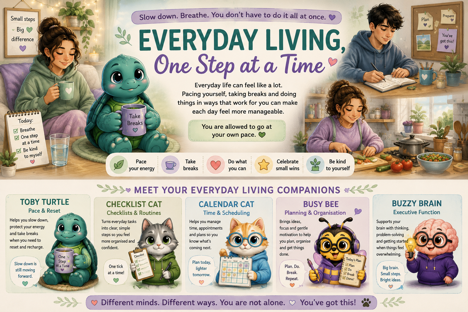 Everyday Living One Step at a Time with Toby Turtle and practical pacing support
