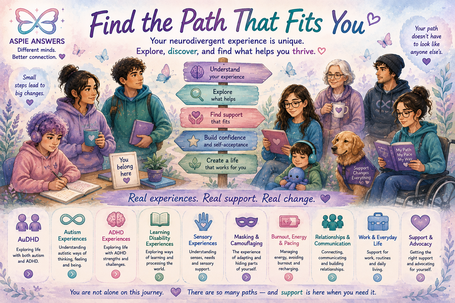 Find the Path That Fits You - neurodivergent experience pathways and support