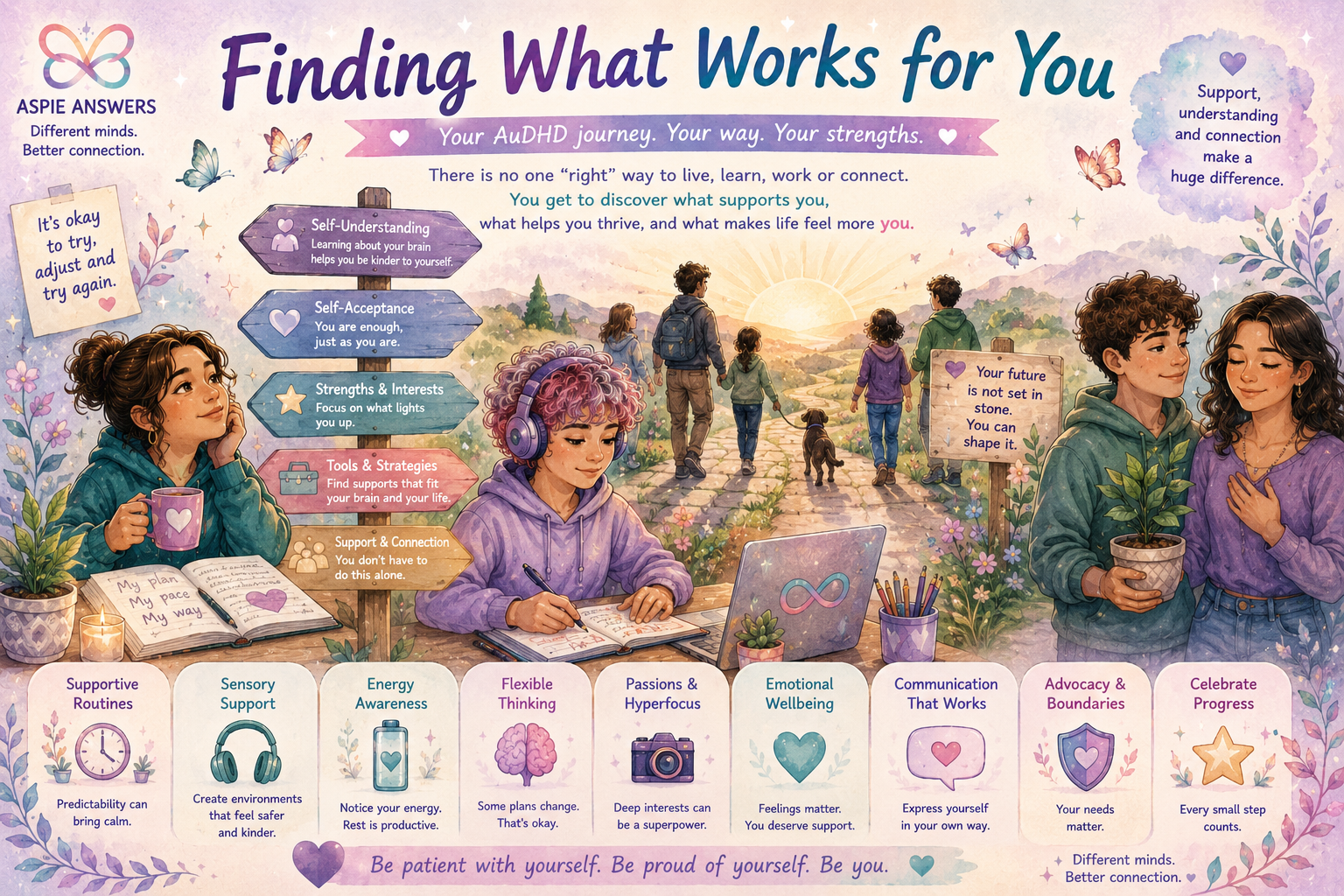 Finding What Works for You - AuDHD strengths, supports, routines, energy, communication and advocacy