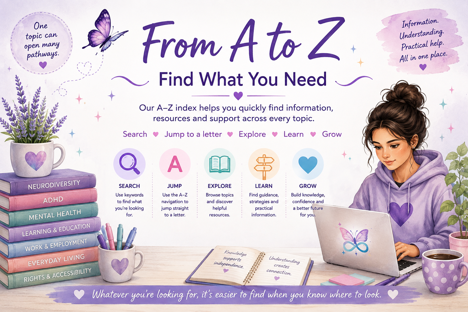 From A to Z — Find What You Need, showing search, alphabet navigation, exploration, learning and growth pathways.