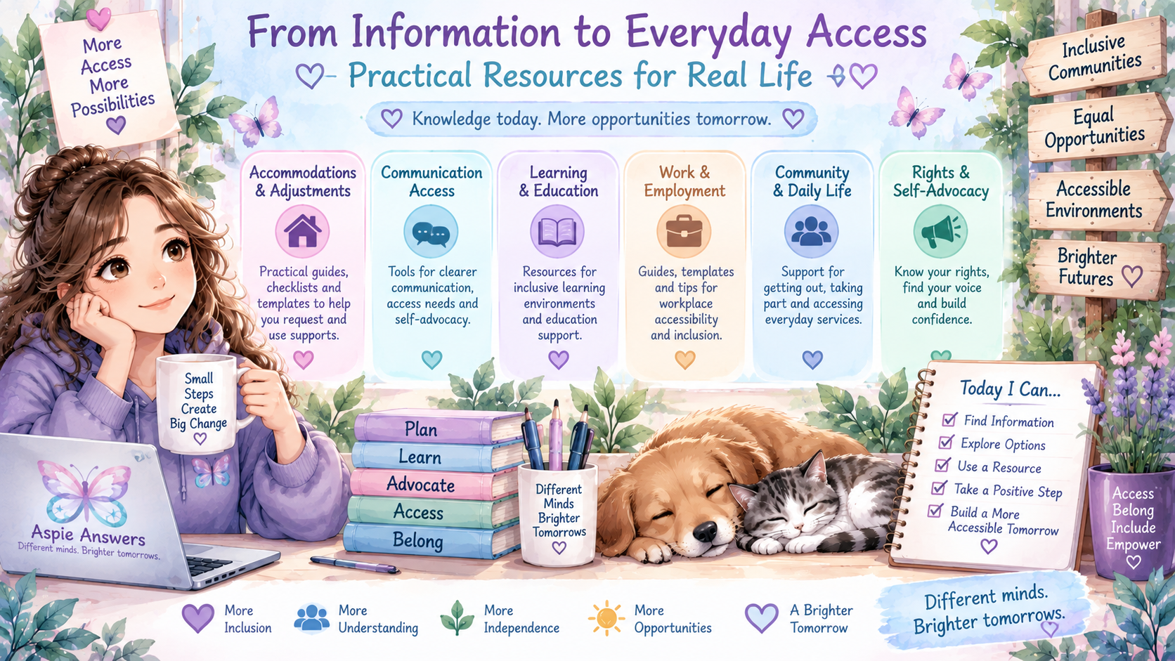 From Information to Everyday Access infographic showing practical resources for accommodations, communication, education, work, community life and self-advocacy.