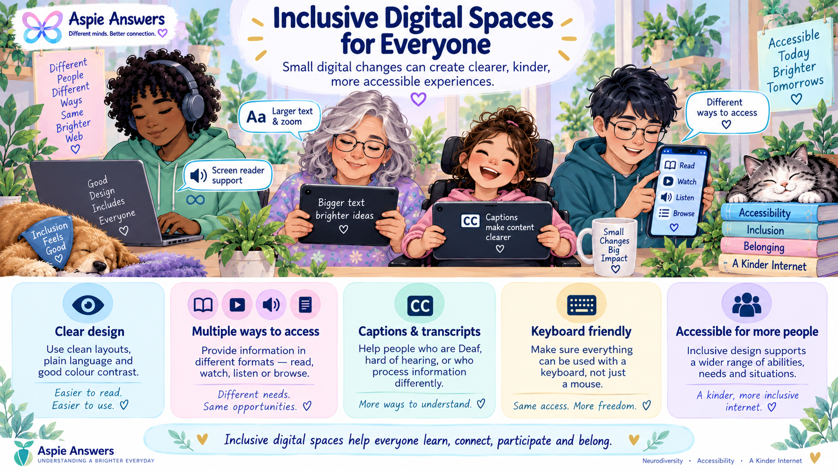 Inclusive Digital Spaces for Everyone illustration showing people using different accessible digital features and ways of accessing information.