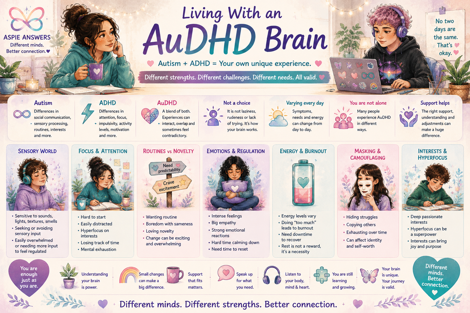 Living With an AuDHD Brain - sensory, focus, routines, emotions, energy, masking and interests