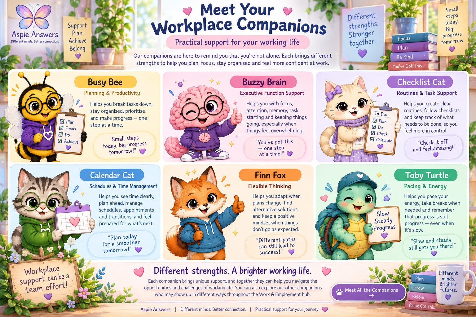 Meet Your Workplace Companions infographic featuring Busy Bee, Buzzy Brain, Checklist Cat, Calendar Cat, Finn Fox and Toby Turtle supporting different areas of working life