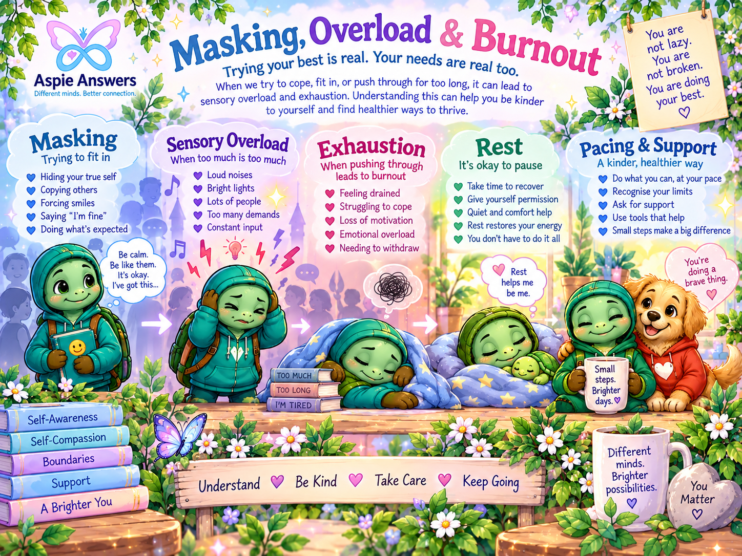Visual about masking, burnout, pacing and hope.
