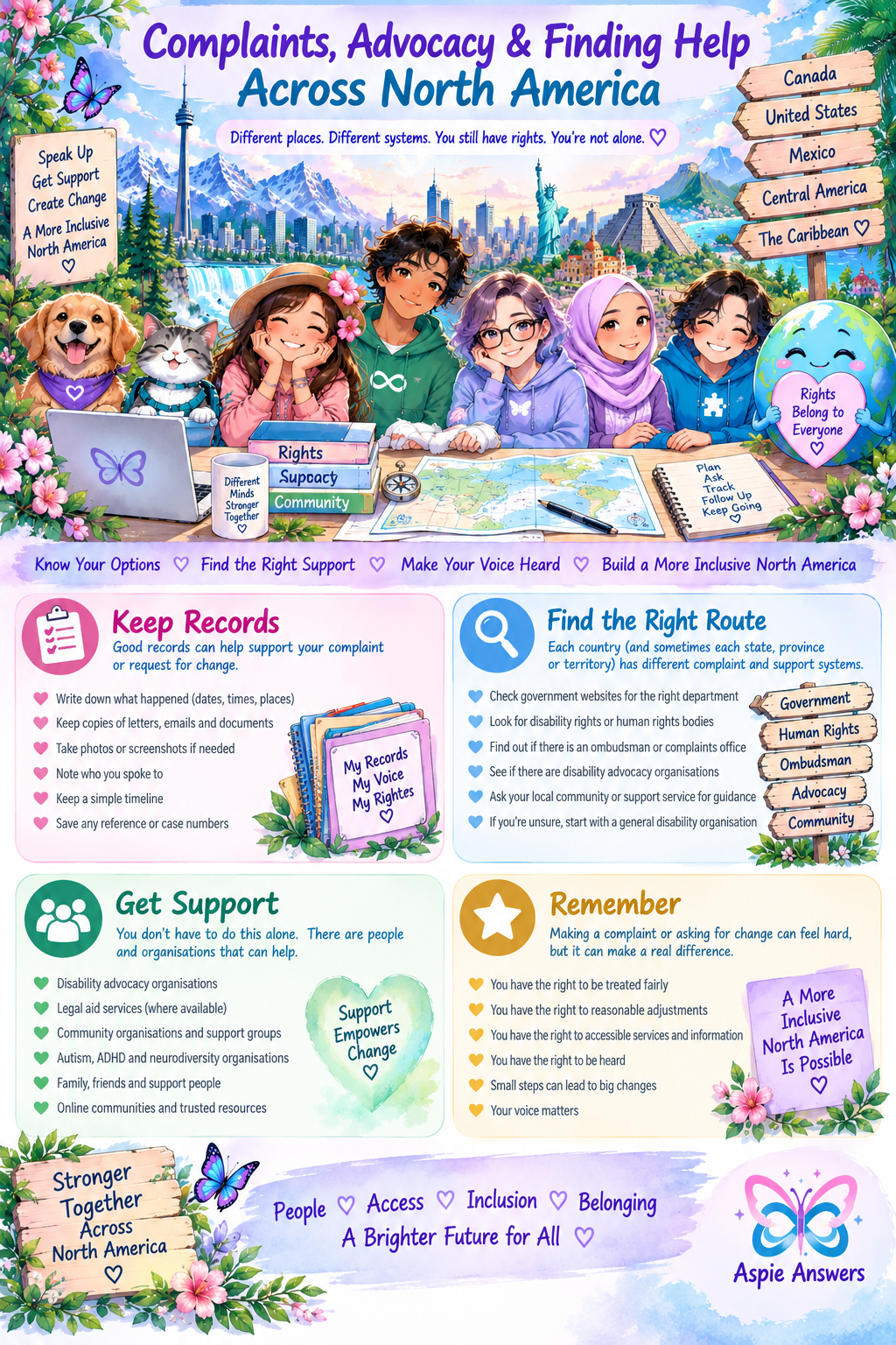 Complaints, advocacy and finding help across North America, including keeping records, finding the right route and getting support.