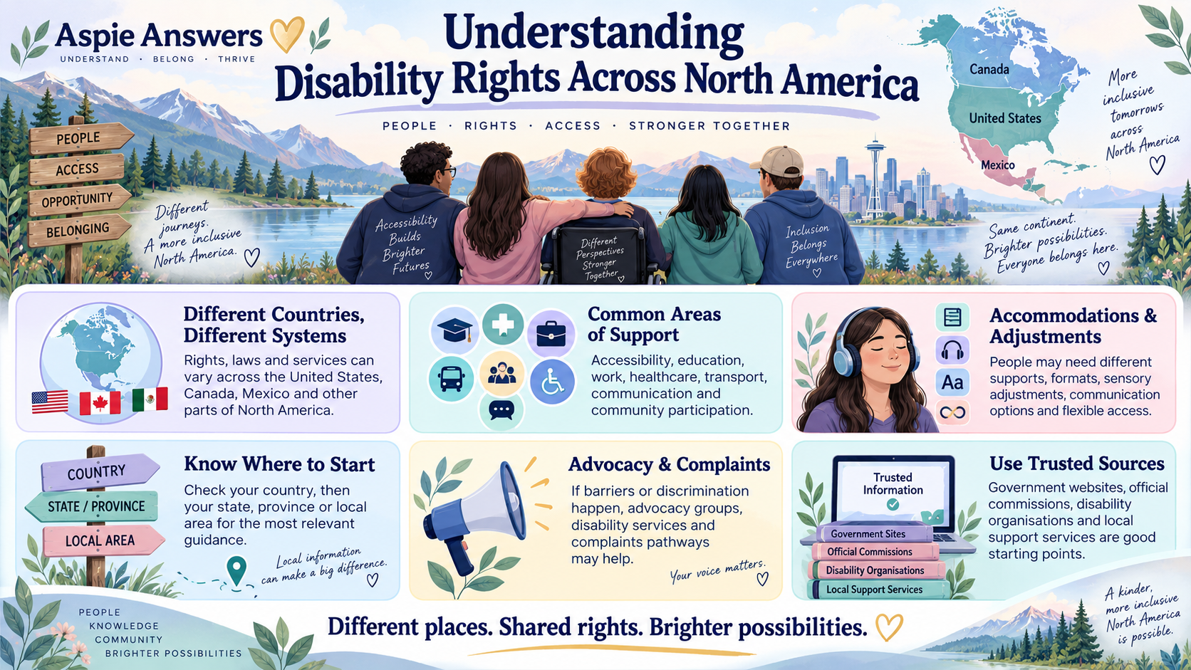 North America disability rights overview showing different locations, systems and access pathways.