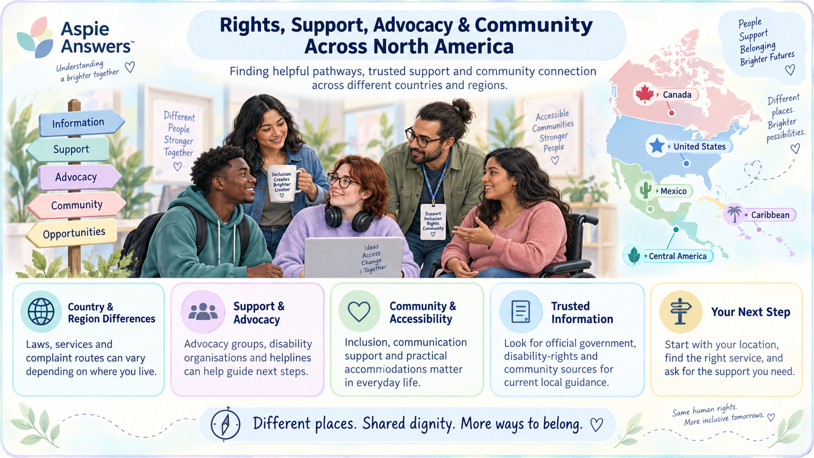 North America rights, support, advocacy and community pathways.
