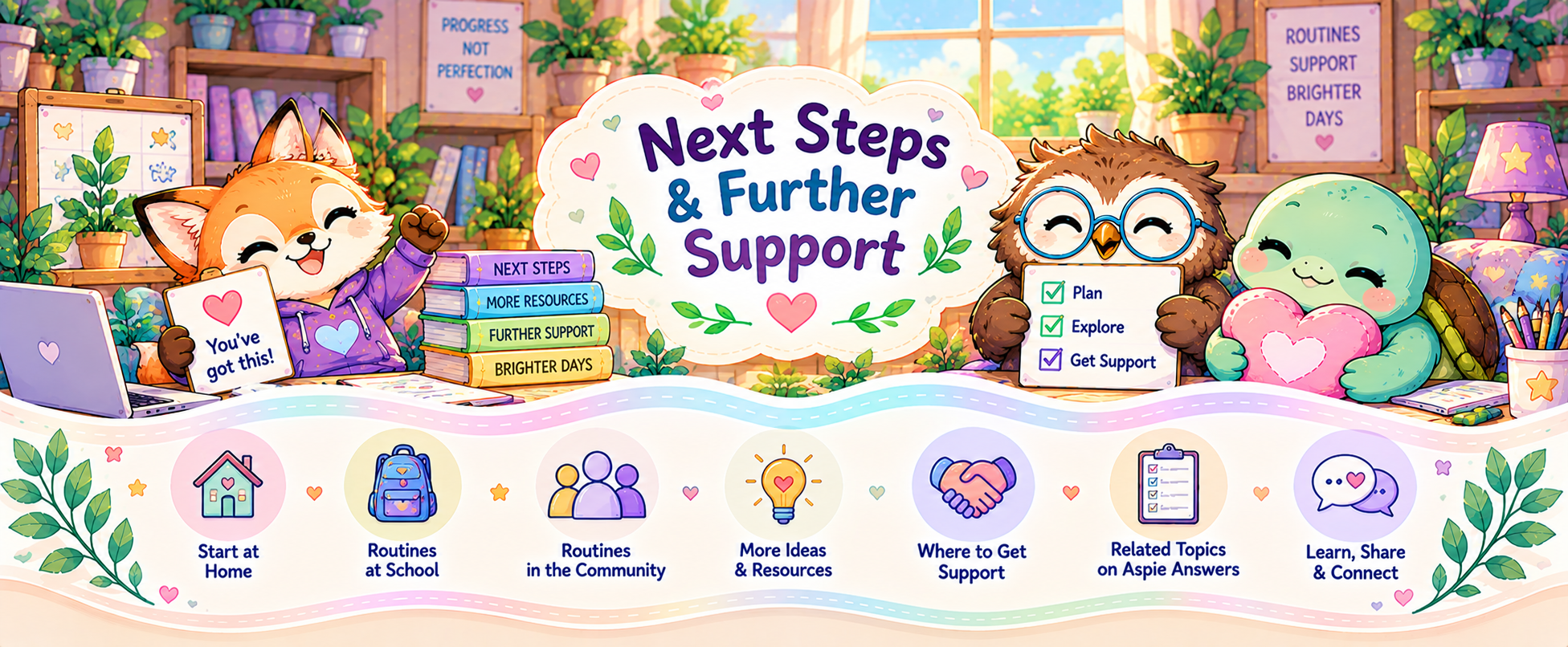 Illustrated divider showing next steps, resources, family support and further help