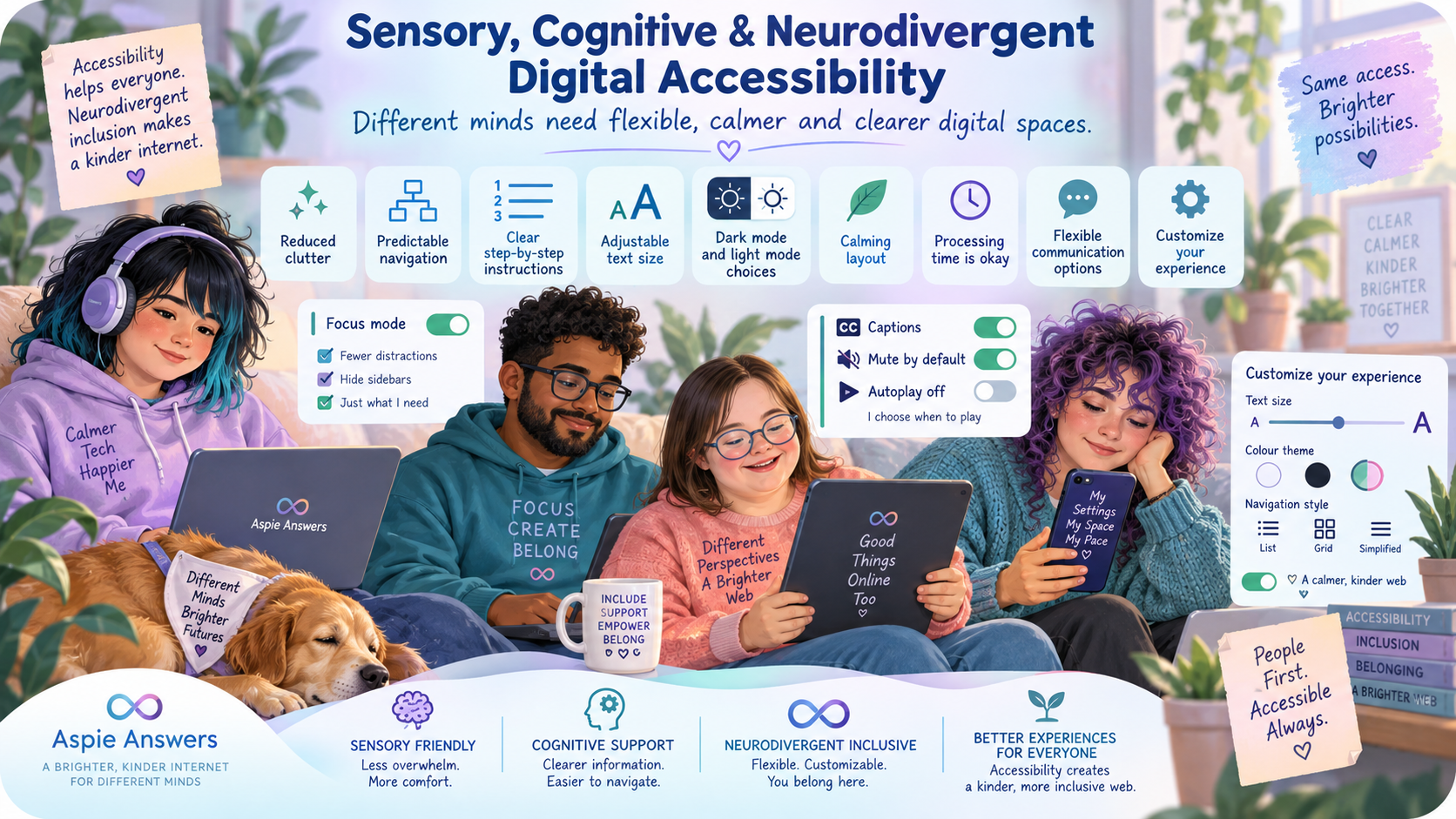 Sensory, Cognitive and Neurodivergent Digital Accessibility infographic showing calmer layouts, predictable navigation, clearer instructions, processing time, flexible communication and customisable settings.