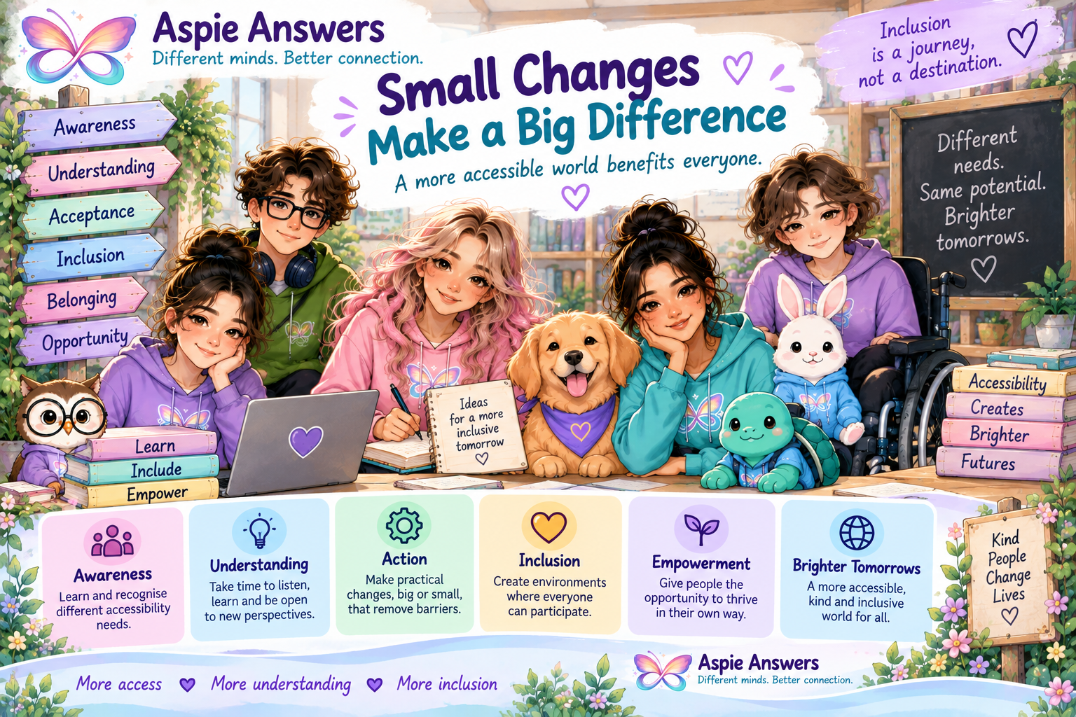 Small changes make a difference, showing awareness, understanding, action, inclusion and empowerment.