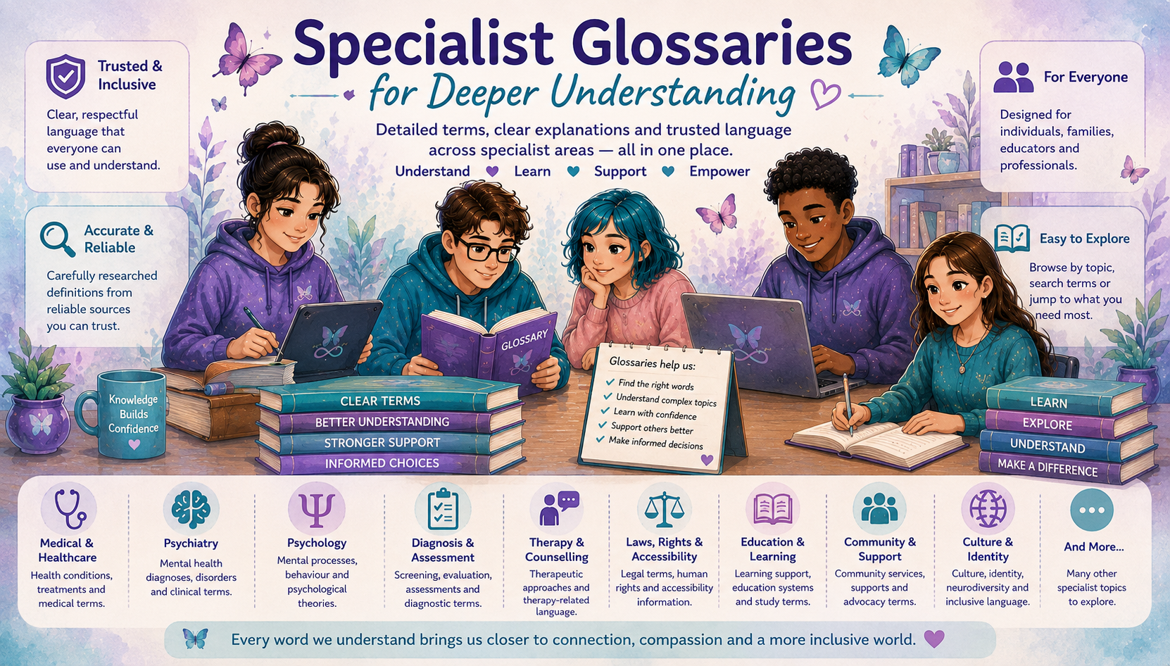 Specialist Glossaries for Deeper Understanding covering healthcare, psychology, therapy, education, rights and related terminology
