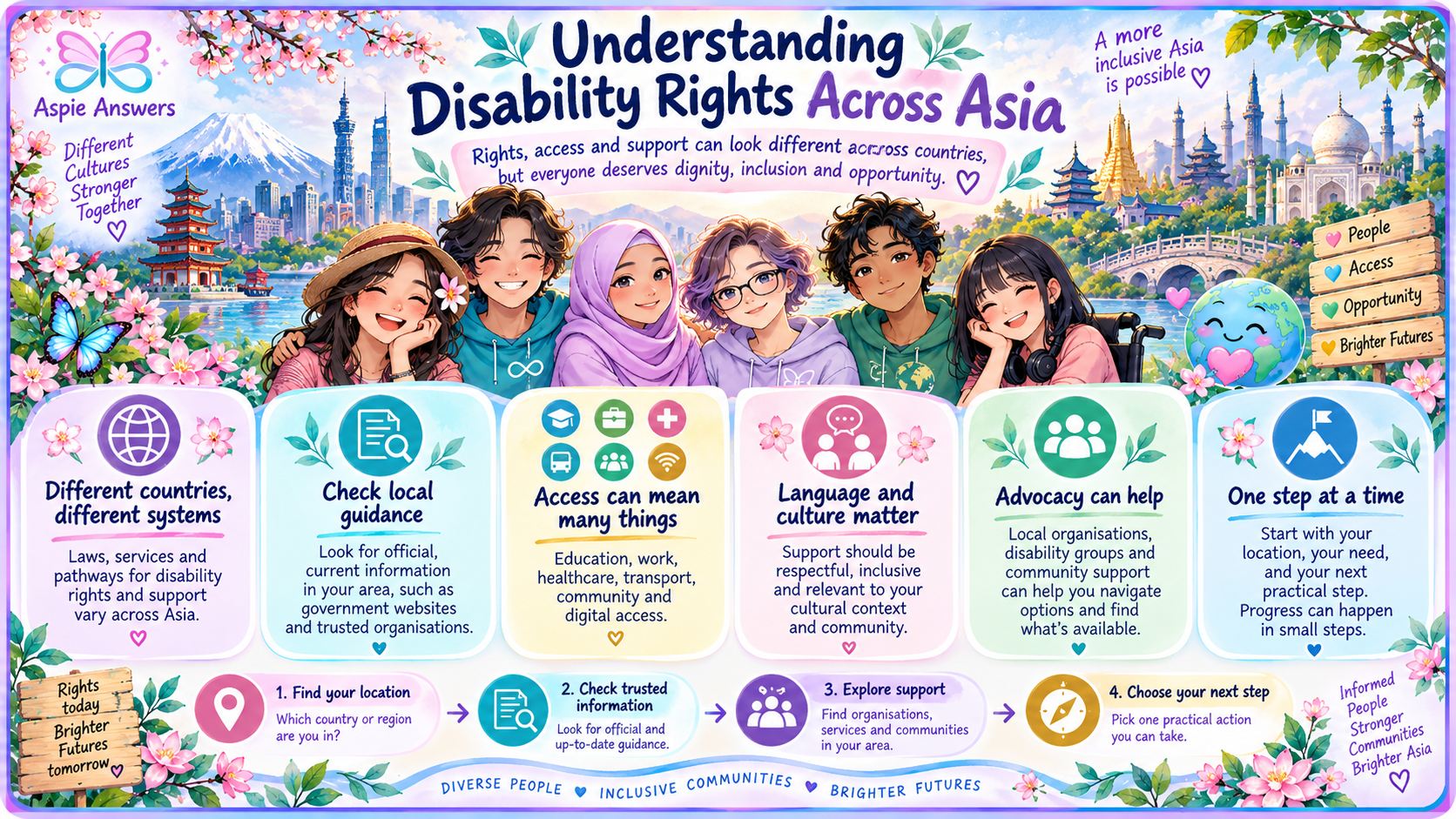 Understanding disability rights across Asia, including local guidance, access, culture, advocacy and practical next steps.