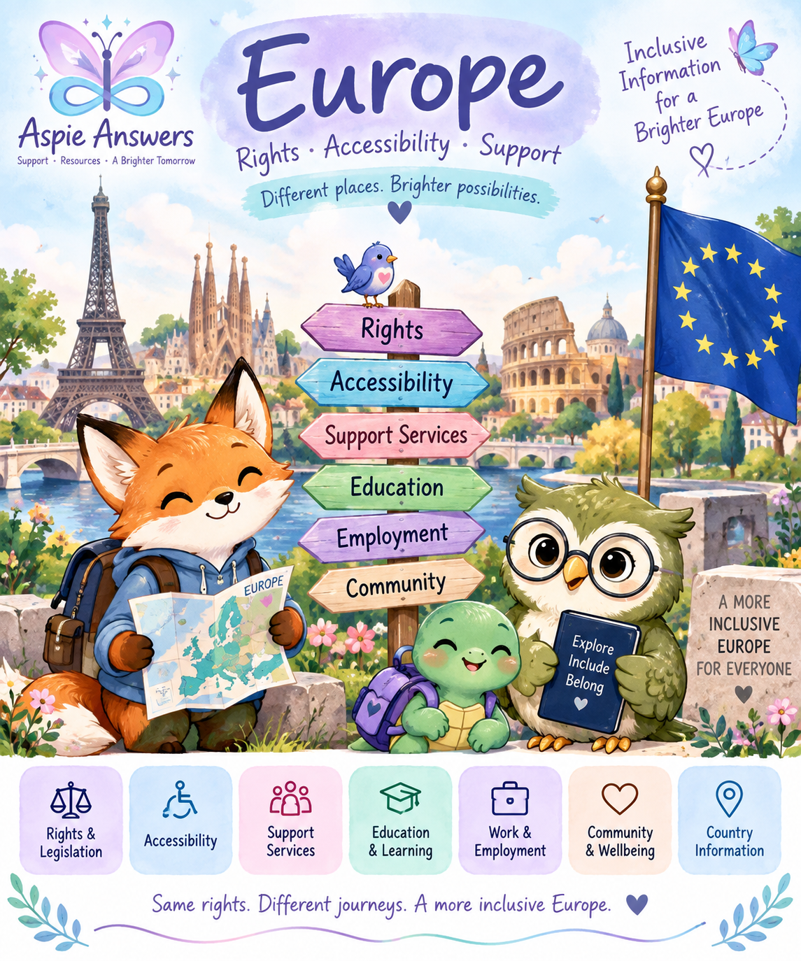 Understanding disability rights across Europe — illustrated overview of European, national and international rights pathways.