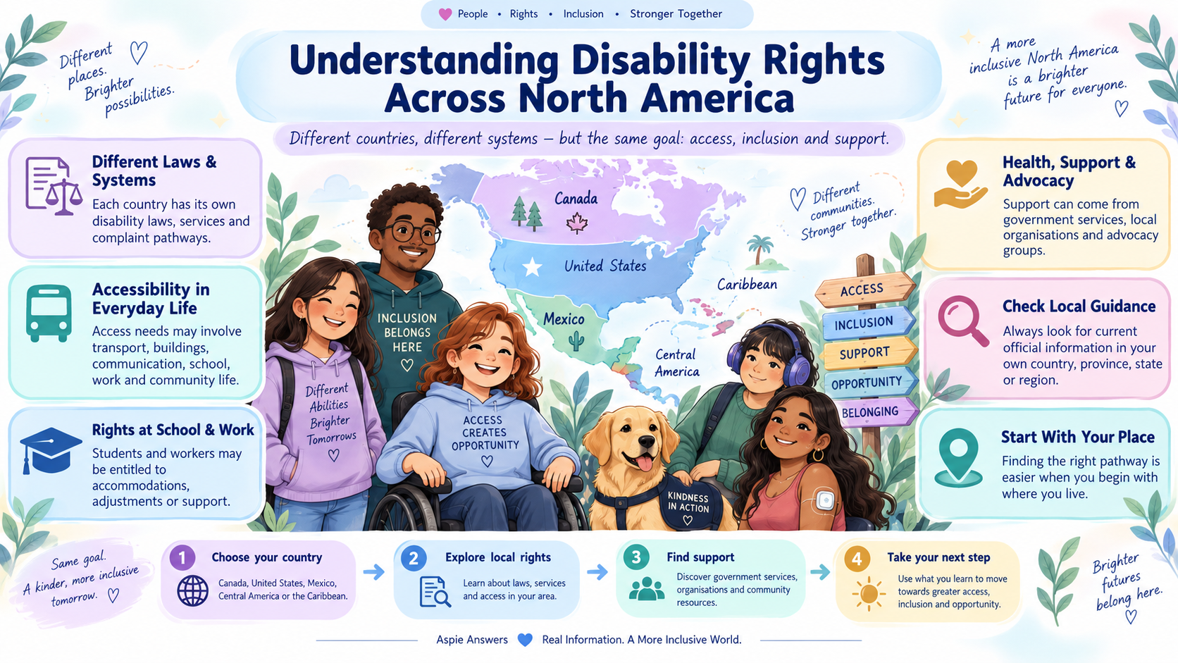 Understanding disability rights across North America, including laws, accessibility, education, work, support, advocacy and local guidance.