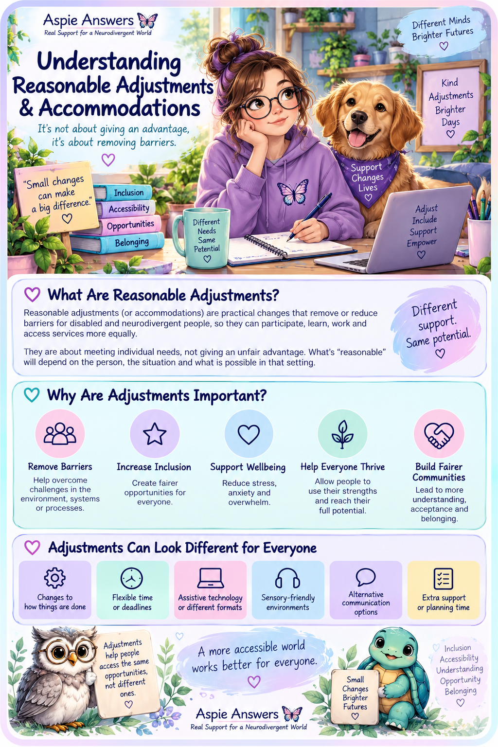 Understanding reasonable adjustments infographic.