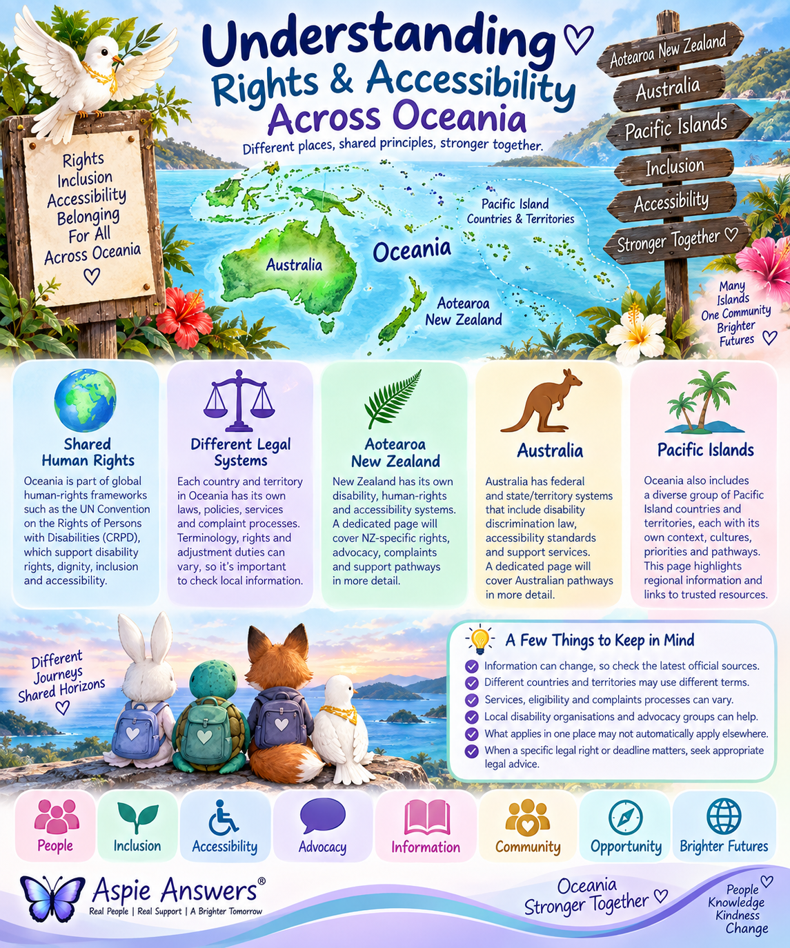 Understanding Rights and Accessibility Across Oceania infographic.