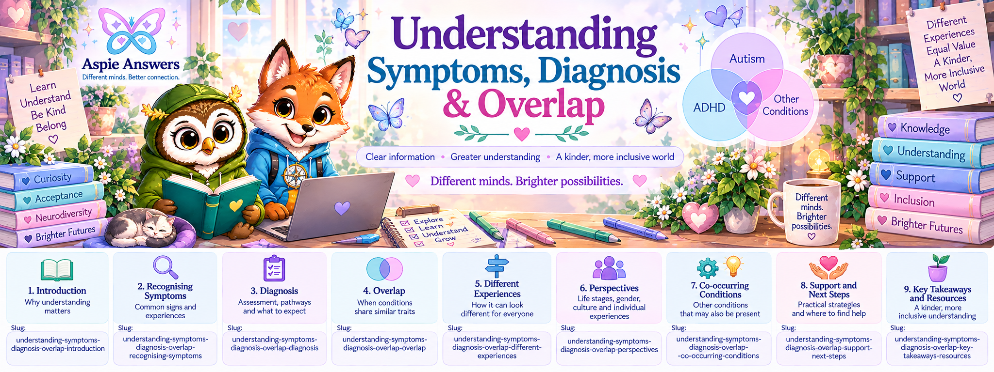 Understanding Symptoms, Diagnosis and Overlap banner for Aspie Answers.