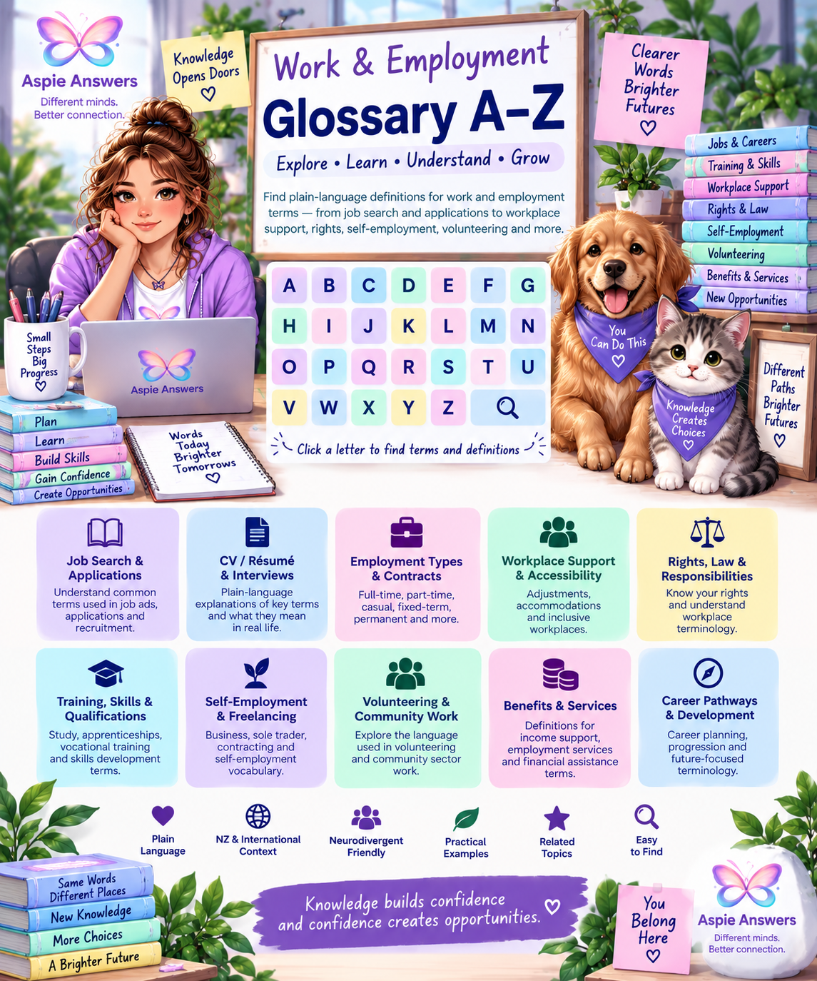 Work and Employment Glossary A to Z overview